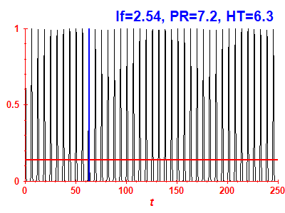 Survival probability